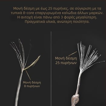 Καλώδιο ακουστικών με οκτώ ίνες, επικάλυψη αργύρου, βύσμα KZ MMCX, ισορροπημένος βύσμα 4,4 mm