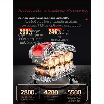 Yi Ju χειροκίνητη σκούπα αυτοκινήτου – 18.5V, 150W, 6000Pa, επαναφορτιζόμενη, καλώδιο 40 cm