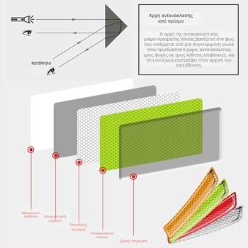 Αντι-σύγκρουσης αυτοκόλλητο πόρτας αυτοκινήτου, καθολικό μοντέλο 103, αυτοκόλλητο με κόλλα, προσαρμόσιμο