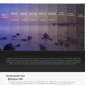 Ρυθμιζόμενο πολωτικό φίλτρο ND2-400 για κινητά τηλέφωνα και κάμερες