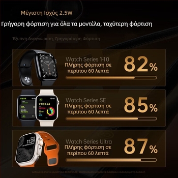 Μαγνητικός σταθμός φόρτισης Apple Watch USB-C PD, 2,5W, γρήγορη φόρτιση