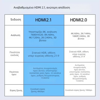 HDMI γωνιακό καλώδιο σπιράλ για κάμερες χωρίς καθρέφτη, 8K/4K60 έξοδος εικόνας σε οθόνη και κάρτα εγγραφής