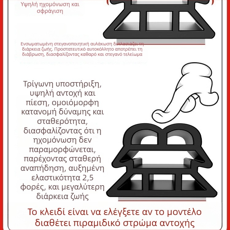 Λωρίδα σφράγισης πόρτας και παραθύρων – μάρκα Neck strength; για παράθυρα; μοντέλο Confirm; ανθεκτική σε υψηλές θερμοκρασίες; σύγχρονο μινιμαλιστικό στυλ; προσαρμοσμένα δείγματα