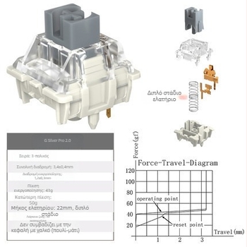 Jadalon διακόπτης μηχανικού πληκτρολογίου, μηχανικός άξονας, πλαστικό περίβλημα, αδιάβροχος