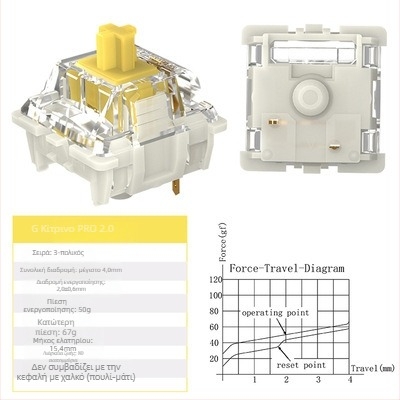 Jadalon διακόπτης μηχανικού πληκτρολογίου, μηχανικός άξονας, πλαστικό περίβλημα, αδιάβροχος
