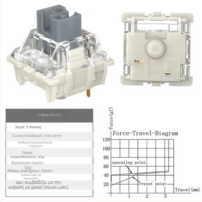 Jadalon διακόπτης μηχανικού πληκτρολογίου, μηχανικός άξονας, πλαστικό περίβλημα, αδιάβροχος