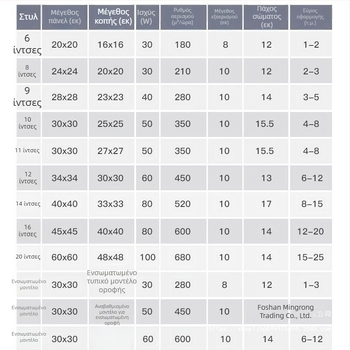 Ανεμιστήρας εξαγωγής/αερισμού, οροφής, μοντέλο Ddpqs0107, 220V, 1400W, μηχανικός έλεγχος