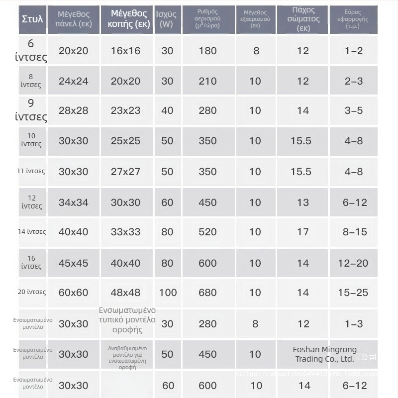 Ανεμιστήρας εξαγωγής/αερισμού, οροφής, μοντέλο Ddpqs0107, 220V, 1400W, μηχανικός έλεγχος