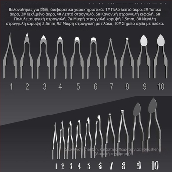Επαγγελματική άκρη πυρογραφίας για στυλό – ηλεκτρικά θερμαινόμενη άκρη για γλυπτική και χάραξη