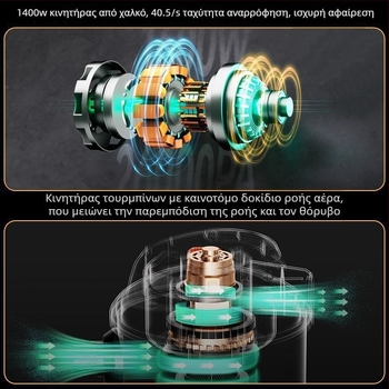 Ηλεκτρική σκούπα με HEPA, διαχωριστήρα σκόνης και βαμβακερό φίλτρο – 1400W, αναρρόφηση 20000Pa, 2-σε-1 υγρό/ξηρό, 220V οικιακή χρήση