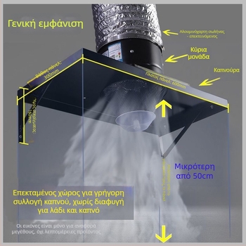 Απορροφητήρας κουζίνας με υψηλή ισχύ αναρρόφησης, μοντέλο FD250, εγκατάσταση κρεμαστή, 220V, 50W, περίβλημα από σίδηρο