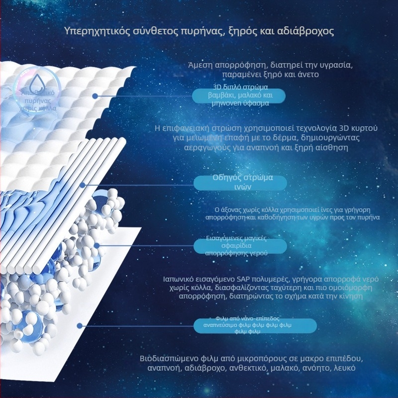 Meiqibao ιατρικού βαθμού All-In-One Lace-Up Pants pull-up πάνες για μωρά, 5–40 kg, σετ 6 τεμαχίων