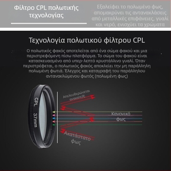 CPL πολωτικό φίλτρο για γενικούς φακούς και DSLR — χωρίς παραμόρφωση, λήψεις υψηλής ευκρίνειας