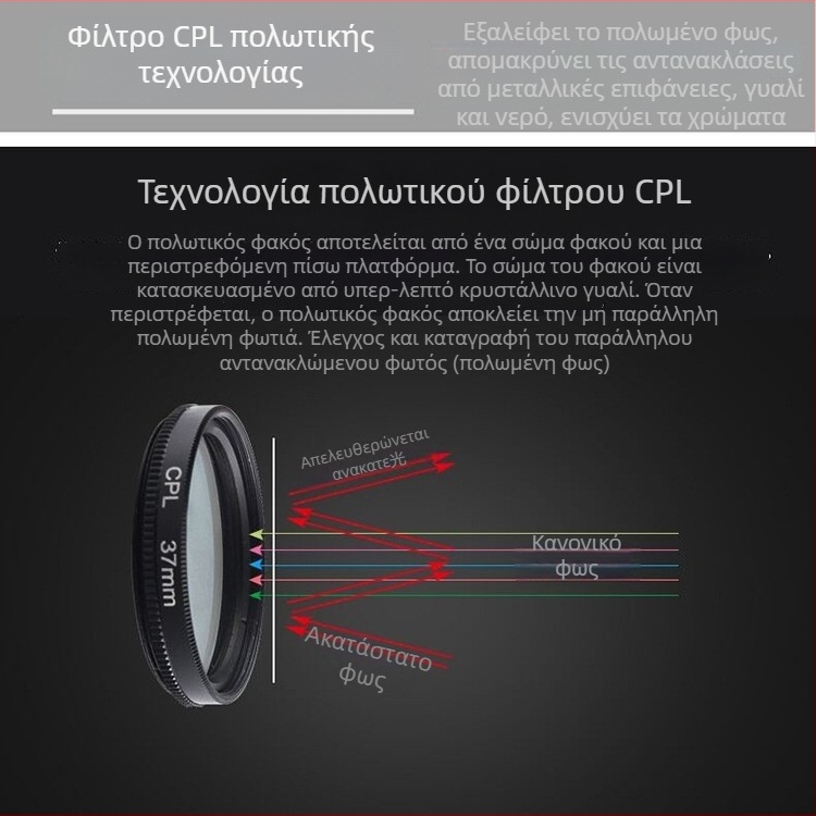 CPL πολωτικό φίλτρο για γενικούς φακούς και DSLR — χωρίς παραμόρφωση, λήψεις υψηλής ευκρίνειας