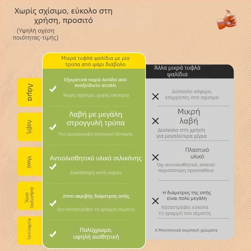 Ψαλίδι νυχιών για γάτες από ανοξείδωτο ατσάλι με στρογυλά ανοίγματα, λαβή σε συντονισμένα χρώματα, προστατευτικό κατά του κόψιμου