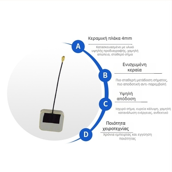 Παθητική κεραμική κεραία για WiFi 2.4 GHz και Beidou GPS, IPEX σύνδεσμος, εντοπισμός οχήματος, 3 dBi, εύρος 2400–2500 MHz, 50 Ω, SWR ≤ 2:1, 3–5 V