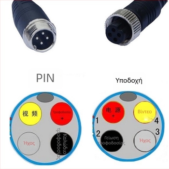 Οθόνη LCD αυτοκινήτου L0728A — AHD οθόνη για πίσω προβολή, ευρύ φάσμα τάσης 12-30V, TFT LCD, 1024×600 RGB, είσοδος βίντεο