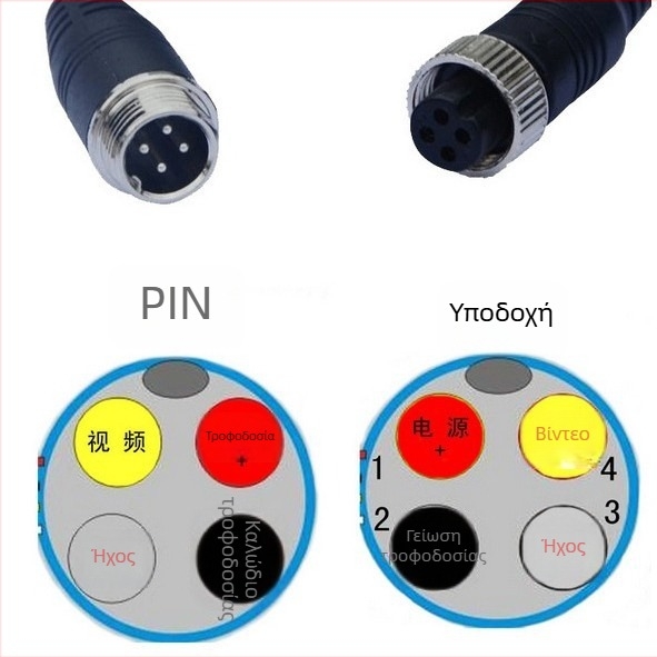 Οθόνη LCD αυτοκινήτου L0728A — AHD οθόνη για πίσω προβολή, ευρύ φάσμα τάσης 12-30V, TFT LCD, 1024×600 RGB, είσοδος βίντεο