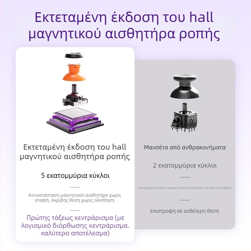 Χειριστήριο παιχνιδιών Wind Blade Plus, Bluetooth, διασύνδεση Type-C, δόνηση, αίσθηση αφής, συμβατό με Android/Apple/Switch