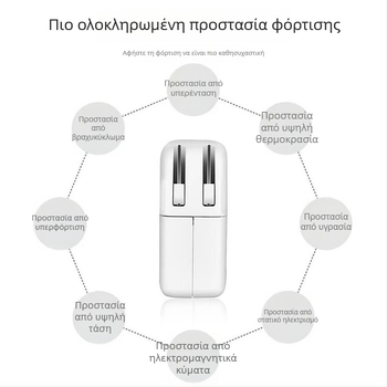 61W/96W Φορτιστής Apple Φορητού Υπολογιστή, MacBook Φορτιστής