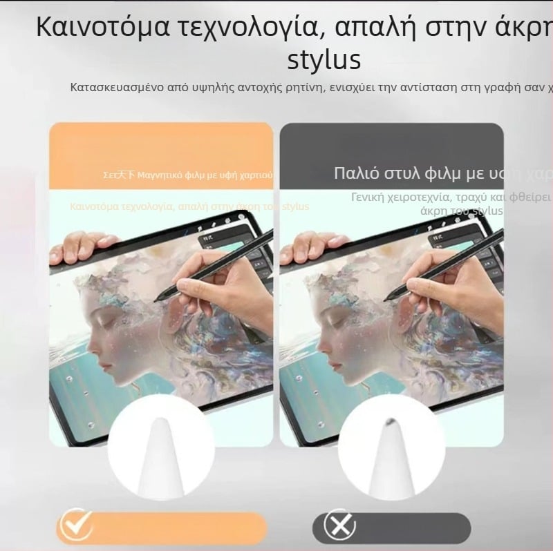 Φιλμ γραφής iPad με επιφάνεια σαν χαρτί — μπροστινός υδρογέλης προστατευτής οθόνης για iPad Pro 2020/11, Air 3, Mini 4, Air 5 — HD, Ανθεκτικό στη σκόνη, Αντοχή σε πτώσεις, Αυτόματη επισκευή