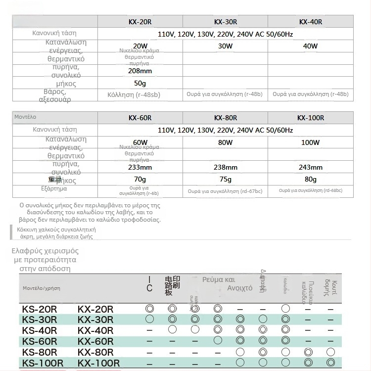 GOOT KS-30R/40R/60R/80R/100R Ηλεκτρικό κολλητήρι με εξωτερική θέρμανση, πλαστικό χερούλι, 220V
