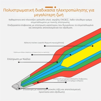 Σετ ακίδων συγκόλλησης από τη σειρά 900M — καθαρός χαλκός, εσωτερική θέρμανση, συμβατές με 936, σετ 5 ή 12 ακίδων