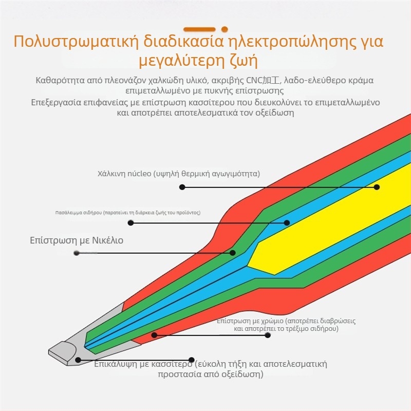Σετ ακίδων συγκόλλησης από τη σειρά 900M — καθαρός χαλκός, εσωτερική θέρμανση, συμβατές με 936, σετ 5 ή 12 ακίδων