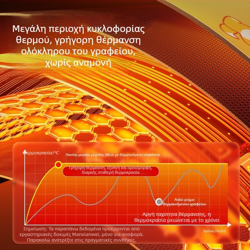 Θερμανόμενη επιφάνεια γραφείου με ευφυή ψηφιακή οθόνη, αδιάβροχη, ρυθμιζόμενη θερμοκρασία, 220V τροφοδοσία μέσω πρίζας, 85W