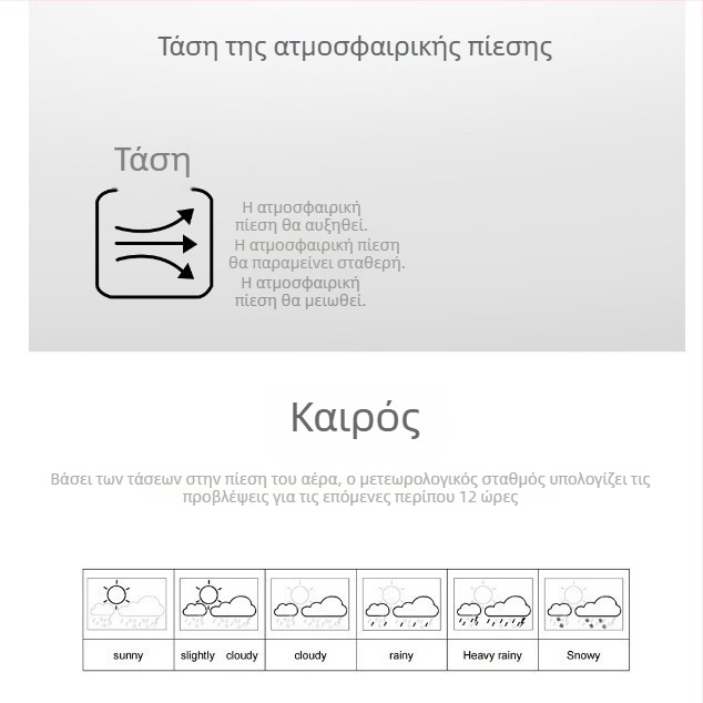 Ρολόι αφύπνισης με μέτρηση θερμοκρασίας και υγρασίας εντός και εκτός, πρόγνωση καιρού, αιώνιο ημερολόγιο, φάσεις φεγγαριού, οθόνη LCD