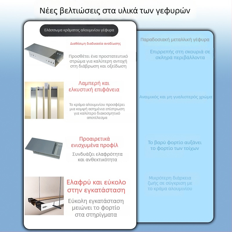 Αλουμινένιος αγωγός καλωδίων τύπου τάφρου – Μάρκα Midway Departure, Μοντέλο 07, Τύπος: Τάφρος, Κατάλληλο για κατασκευή εμπορικών κτιρίων