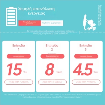 Αεριζόμενο μαξιλαράκι καροτσιού μωρού — Ambeen, πολυεστέρας και ABS πολυπροπυλενίου, κατάλληλο για 0–4 ετών