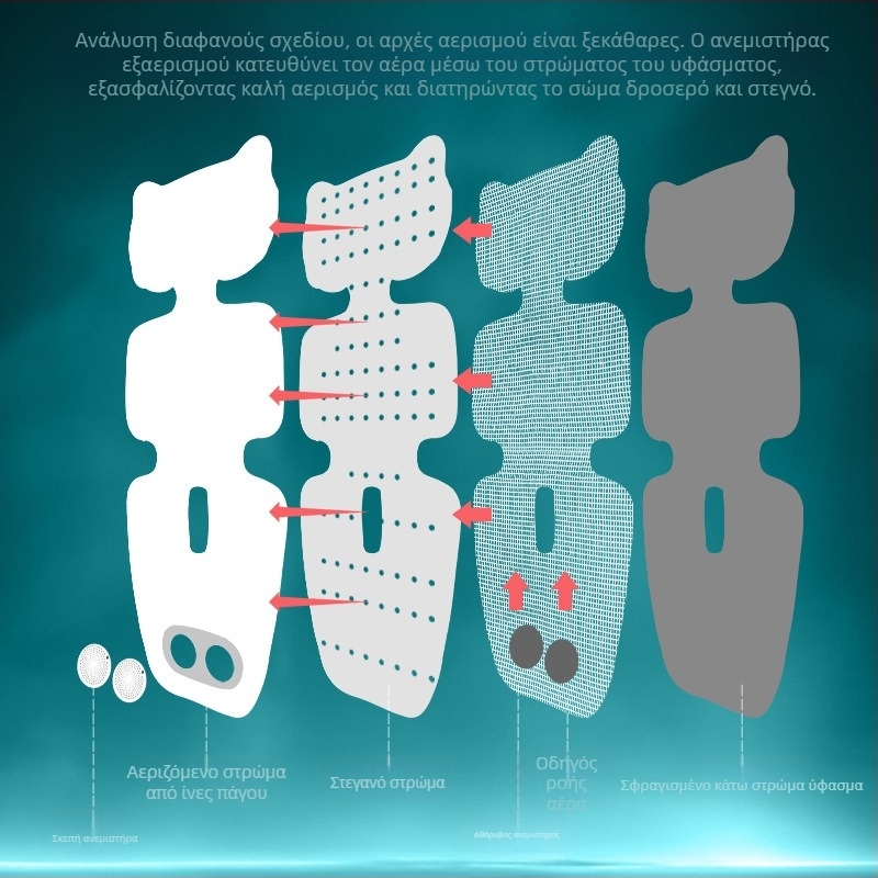 Αεριζόμενο μαξιλαράκι καροτσιού μωρού — Ambeen, πολυεστέρας και ABS πολυπροπυλενίου, κατάλληλο για 0–4 ετών