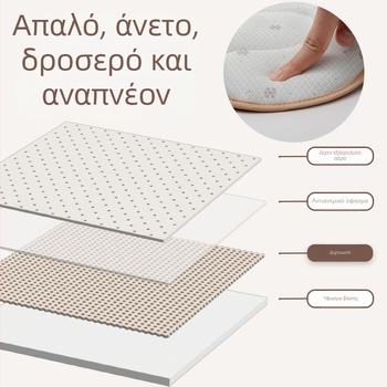 Προσαρμοζόμενα εξαεριζόμενα μαξιλάρια για βρεφικό καροτσάκι και κάθισμα αυτοκινήτου
