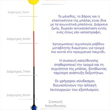 Όργανο προπόνησης τένις για ατομική χρήση, ανθεκτικό για παιδιά και ενήλικες