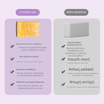 Μπλοκ γιόγκα για γυναίκες – EVA υψηλής πυκνότητας, 190 γρ, Hongjia, οικιακή άσκηση και χορός