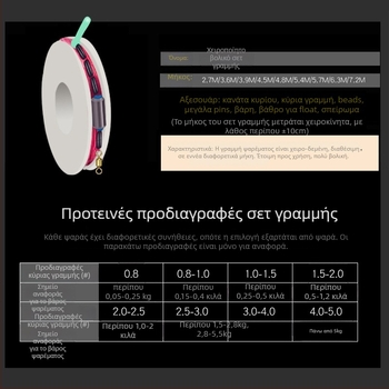 Κύρια γραμμή για το ψάρεμα – Νάιλον, Giant Fin King, αδειοδοτημένη ιδιωτική ετικέτα