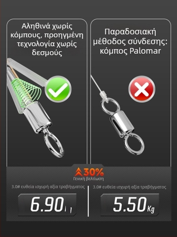 Σετ κύριας γραμμής χωρίς κόμπους, χειροδεμένη, νάιλον, 3,6–9 μ., για μεγάλα ψάρια