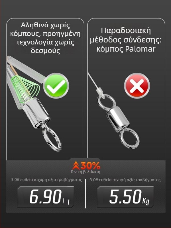 Σετ κύριας γραμμής χωρίς κόμπους, χειροδεμένη, νάιλον, 3,6–9 μ., για μεγάλα ψάρια