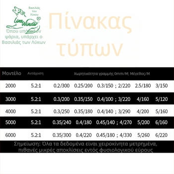 Wolf King spinning reel, αλιευτικός μηχανισμός, σετ 20 τεμάχια