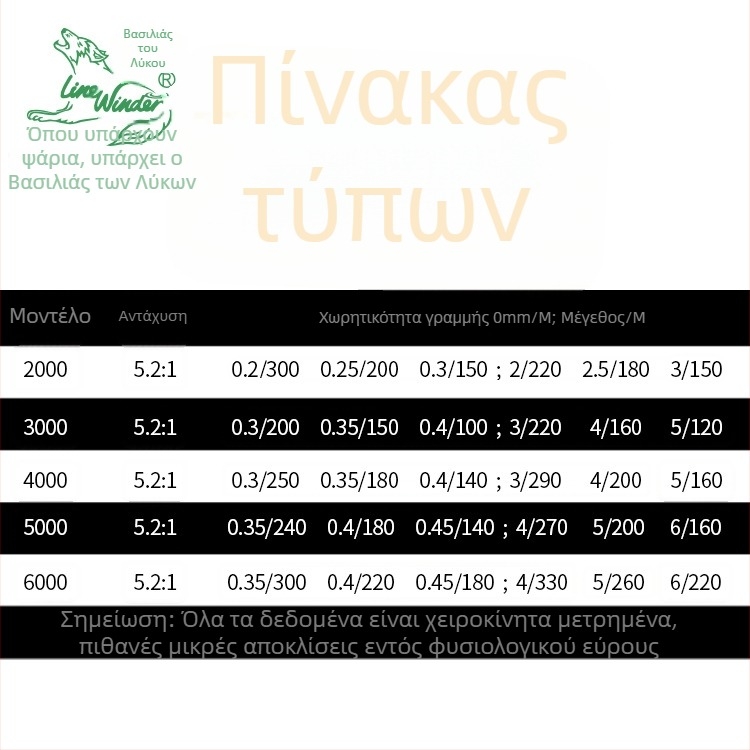 Wolf King spinning reel, αλιευτικός μηχανισμός, σετ 20 τεμάχια