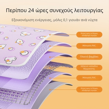 Θερμαινόμενη επιφάνεια για σκύλους — PVC υλικό, καθαρίζεται με σκούπισμα, εύκολη εγκατάσταση