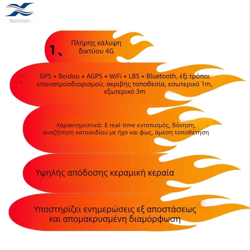 Μονάδα εντοπισμού GPS/Beidou 4G με πλήρες δίκτυο, ακρίβεια εντοπισμού 3 m, διαστάσεις 45.7×27.4×2 mm, διάρκεια μπαταρίας 10 ημέρες, κεραμική κεραία