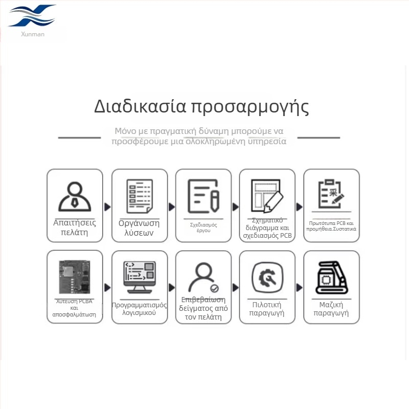 Μονάδα εντοπισμού GPS/Beidou 4G με πλήρες δίκτυο, ακρίβεια εντοπισμού 3 m, διαστάσεις 45.7×27.4×2 mm, διάρκεια μπαταρίας 10 ημέρες, κεραμική κεραία