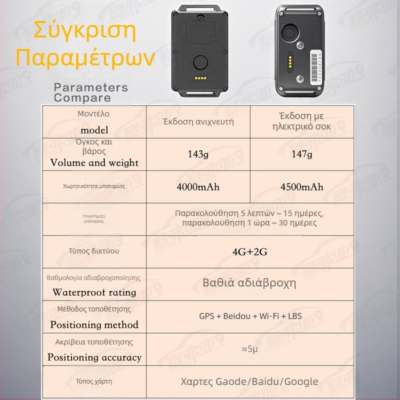 GPS ανιχνευτής για σκύλους | Αδιάβροχο IP65 | Ακρίβεια GPS έως 3 μέτρα | Πολλαπλοί συναγερμοί: δόνηση, SOS, κινητό σήμα, γεωφράγμα, υπερβολική ταχύτητα | Μπαταρία 4000 mAh, έως 25 ημέρες