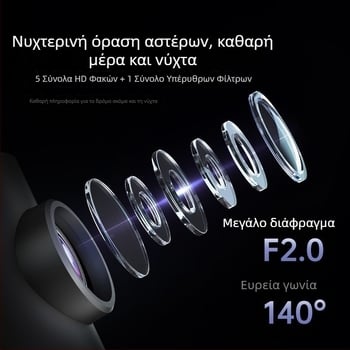 Κάμερα καταγραφής οδήγησης 1296P, 170° ευρυγώνιο πεδίο, βελτιωμένη νυχτερινή όραση, παρακολούθηση πάρκινγκ, 5G συνδεσιμότητα