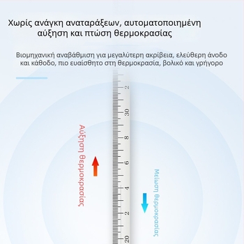 Ψηφιακός μετρητής θερμοκρασίας και υγρασίας CJ-SY1 a — Μάρκα Chuang Ji Mei; εύρος θερμοκρασίας: -30 έως 500; ακρίβεια υγρασίας: 0.01