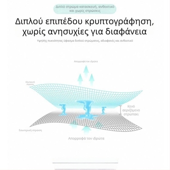 Μαξιλάρι ύπνου αυτοκινήτου – πολυεστερικό, για πίσω κάθισμα, ευρεία συμβατότητα, 3 κιλά, αυτόματο φούσκωμα