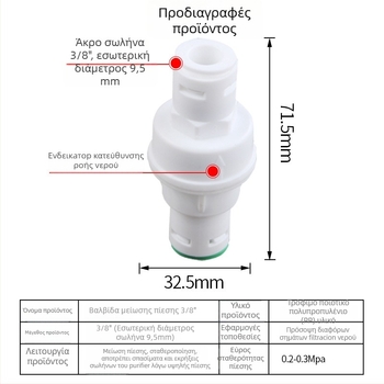 Μείωση πίεσης για καθαριστή νερού – DNT, PP υλικό, προστασία από υπερπίεση και έκρηξη