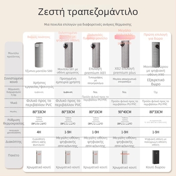 Θερμαινόμενη επιτραπέζια επιφάνεια Xinke με πρίζα, 220V, 80W, ηλεκτρική μεμβρανική θέρμανση, PVC κατασκευή, ευφυής έλεγχος θερμοκρασίας